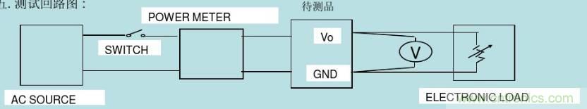 開(kāi)關(guān)電源32個(gè)測(cè)試項(xiàng)：測(cè)試所需工具、測(cè)試方法、波形