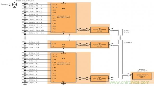 看無線電池管理系統如何滿足業界對更高可靠性的需求?