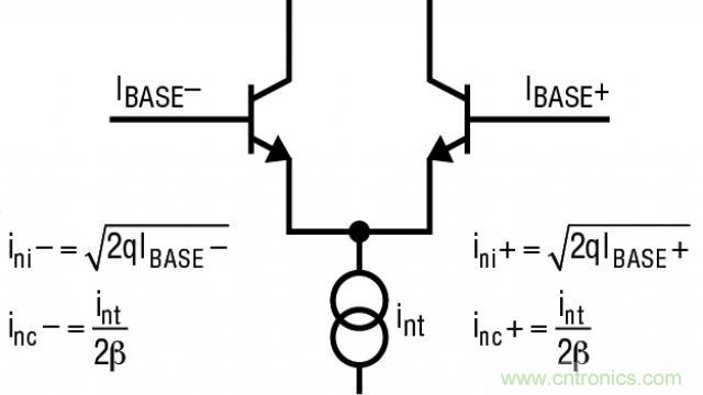 如何采用面向低噪聲的運放進行設計?
