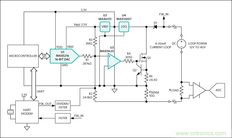 滿足工業需求的高性能、高精度、4–20mA電流環變送器