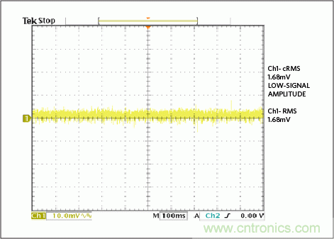 滿足工業需求的高性能、高精度、4–20mA電流環變送器