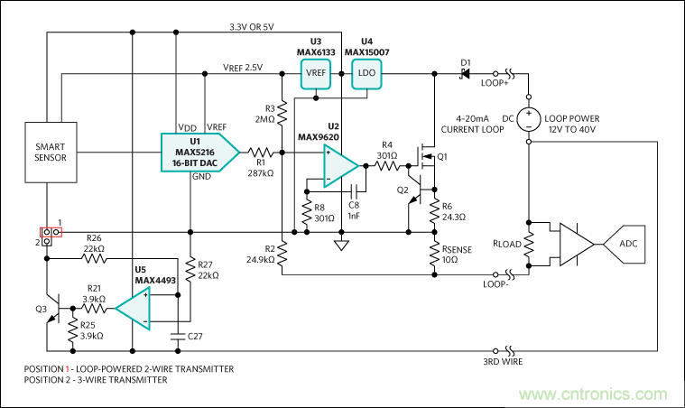滿足工業需求的高性能、高精度、4–20mA電流環變送器