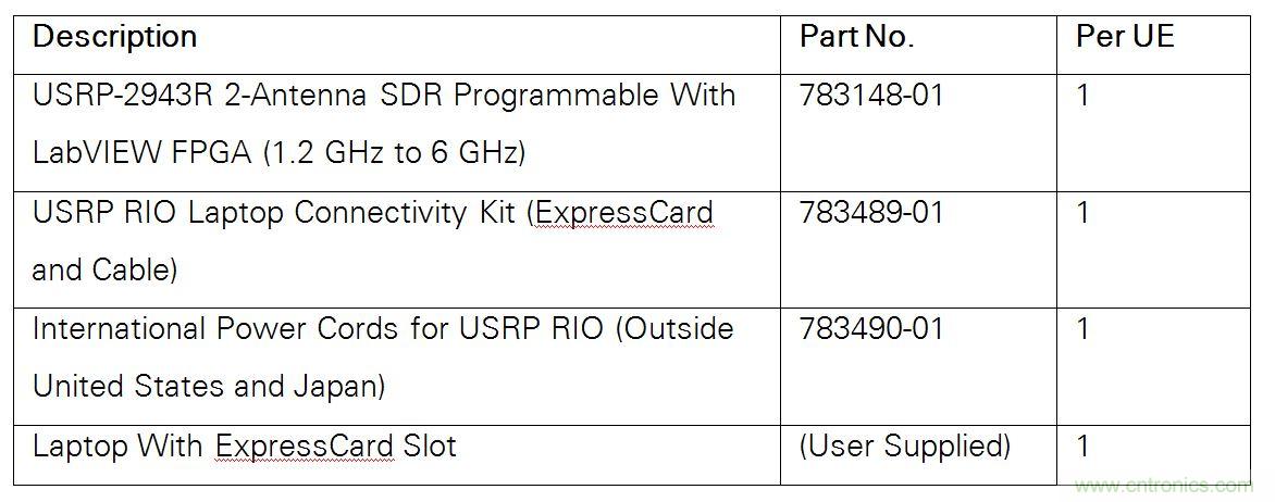 5G大規(guī)模多入多出(MIMO)測試臺:從理論到現(xiàn)實