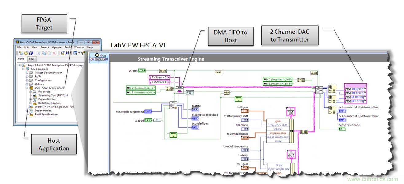 5G大規(guī)模多入多出(MIMO)測試臺:從理論到現(xiàn)實
