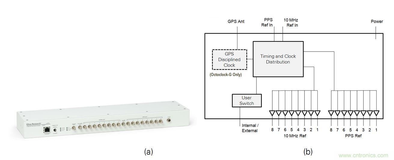 5G大規(guī)模多入多出(MIMO)測試臺:從理論到現(xiàn)實