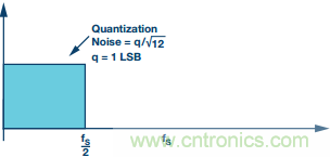 &Sigma;-&Delta;型ADC拓?fù)浣Y(jié)構(gòu) 基本原理：第一部分