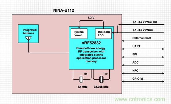 兼容4.1、4.2和5的低功耗藍牙SoC和工具可應對IoT挑戰2