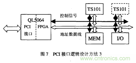 高速實時數字信號處理硬件技術發展概述
