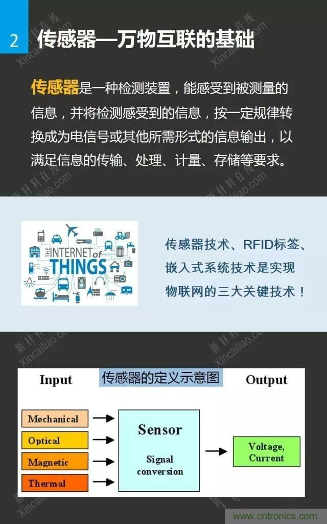 MEMS傳感器產業鏈及其廠家匯總(附圖解)