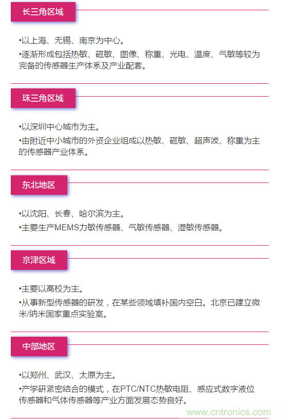MEMS傳感器產業鏈及其廠家匯總(附圖解)