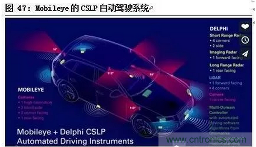 一文看懂智能圖像傳感器行業的前世今生