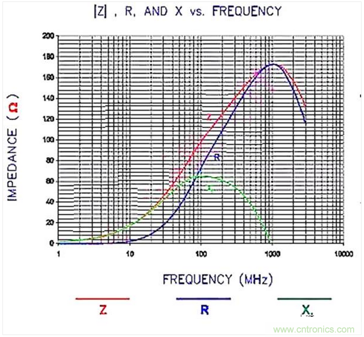 加了濾波電路,結果電源紋波還變大了!