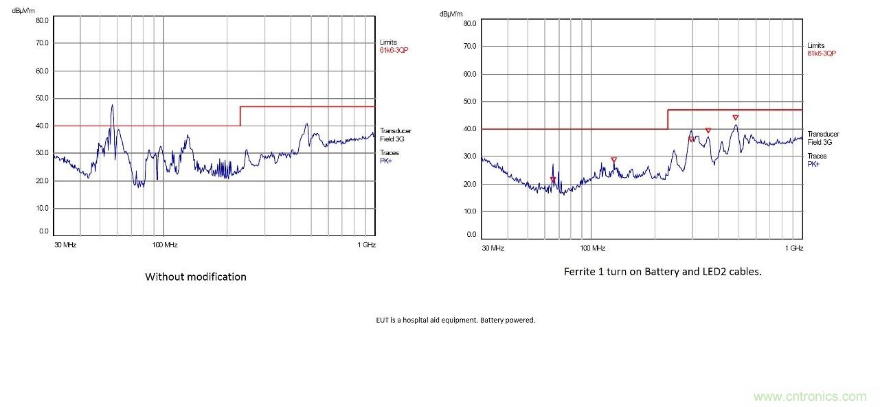 在嚴格的時間、規模和成本限制下解決常見的EMC挑戰