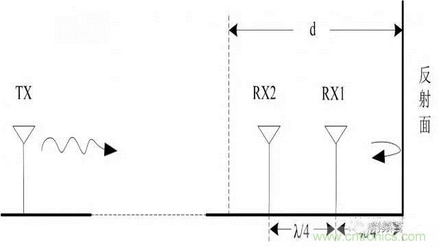 四個要點,幫你搞定LoRa天線匹配電路