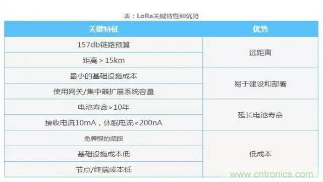 四個要點,幫你搞定LoRa天線匹配電路