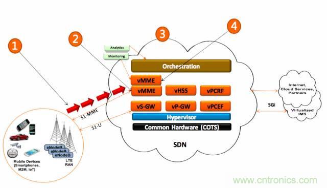 遭遇DDoS、漏洞及旁路攻擊，5G如何應對？