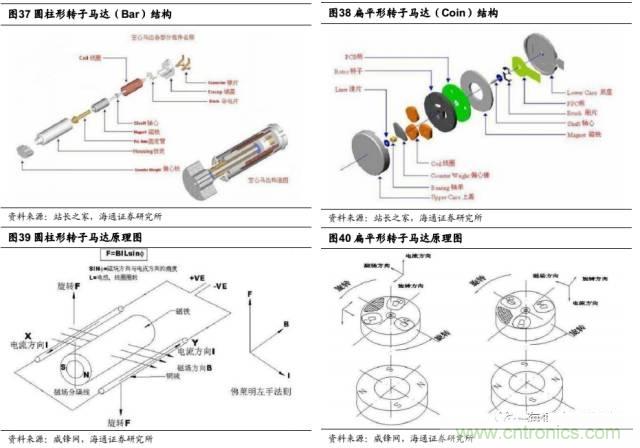 拆解蘋果/三星/小米/一加,從馬達技術看觸覺反饋的差距