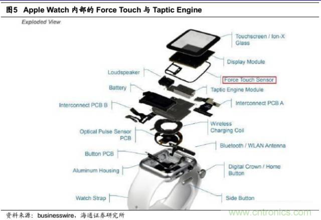 拆解蘋果/三星/小米/一加,從馬達技術看觸覺反饋的差距