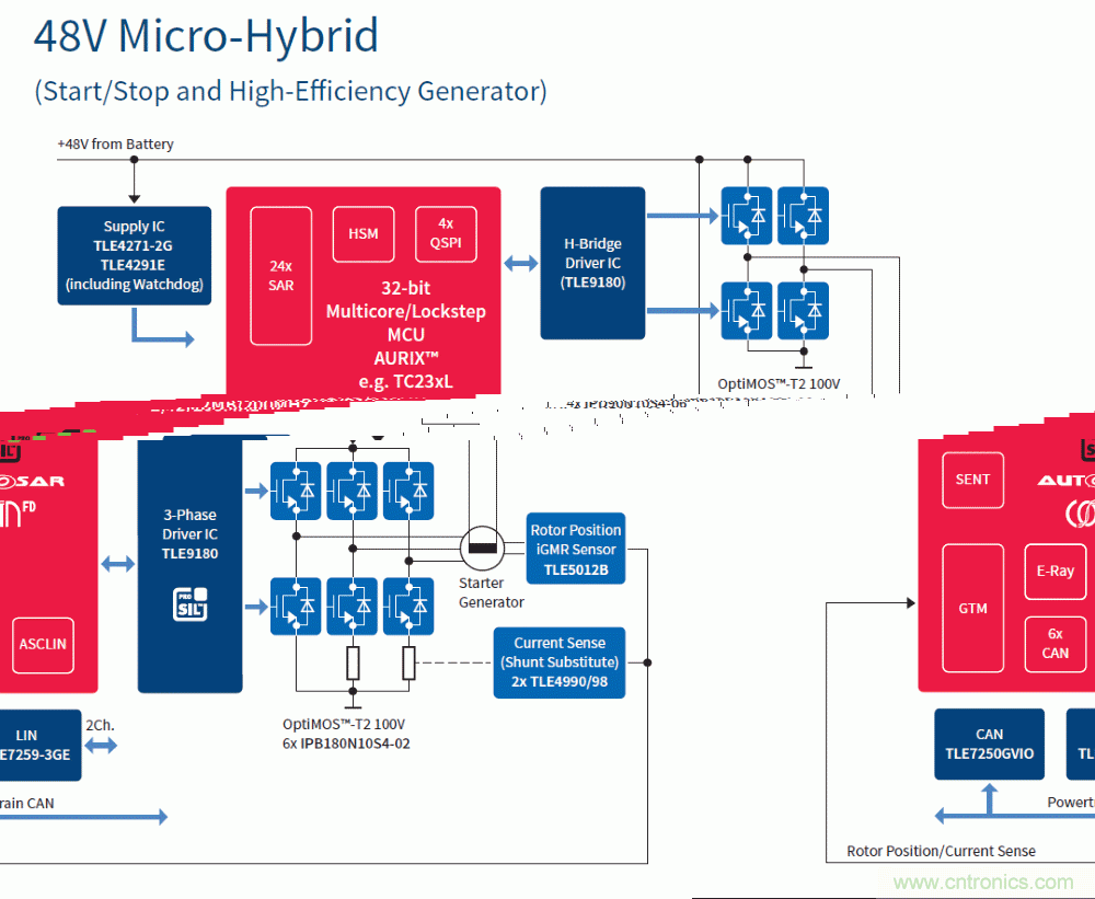 汽車電子與“常規”電子有何不同?