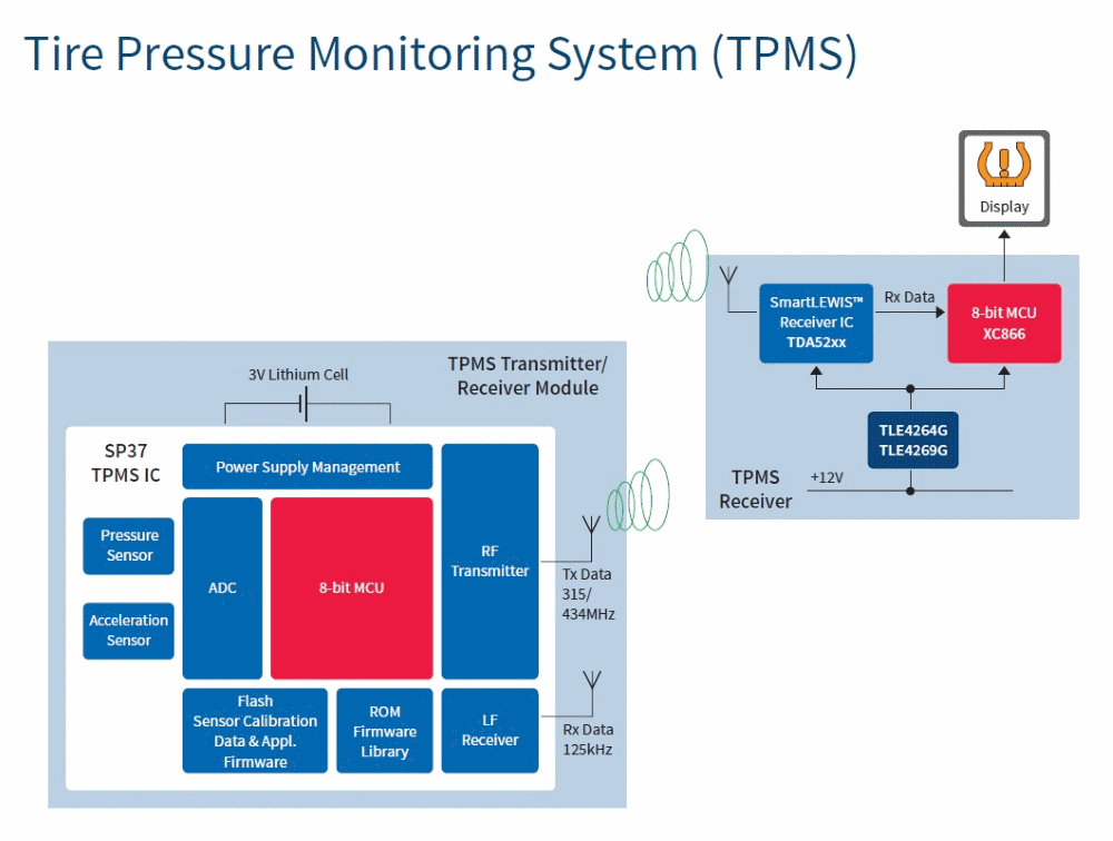 汽車電子與“常規”電子有何不同?