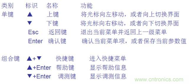 一次下電和二次下電到底有什么區別？ 如何操作？