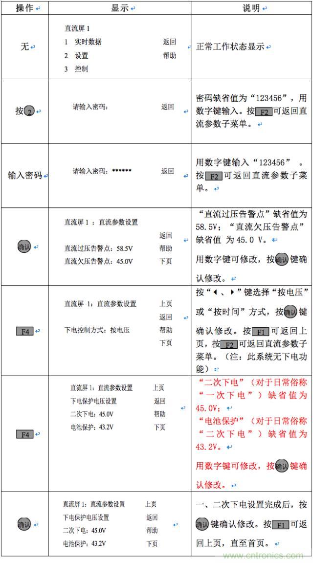 一次下電和二次下電到底有什么區別？ 如何操作？
