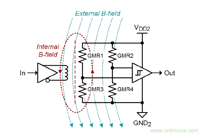深入探討隔離式RS-485收發器