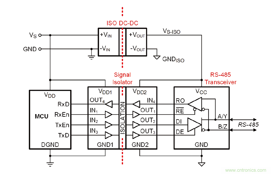 深入探討隔離式RS-485收發器