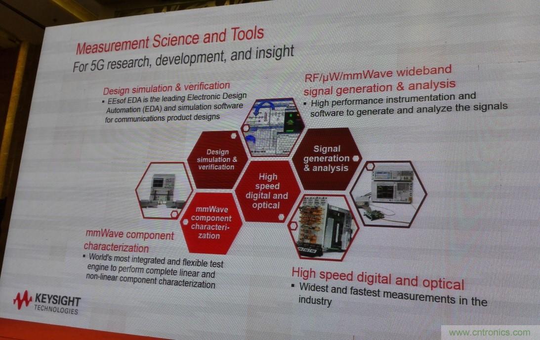 5G:毫米波多天線無法采用線連測試如何解決?