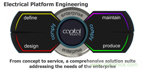 汽車電氣設計工具與普通EDA工具有何異同?