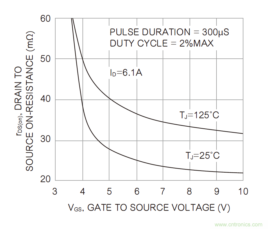 半導(dǎo)體元件的溫度系數(shù):正與負(fù)