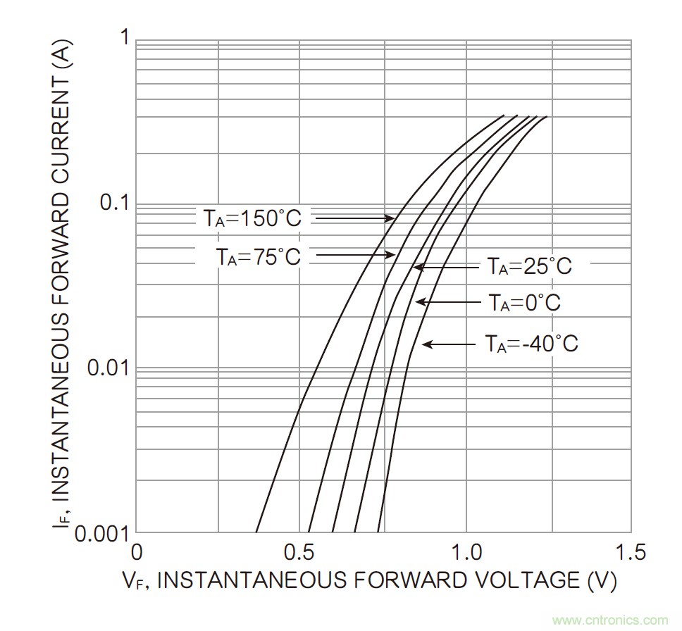 半導(dǎo)體元件的溫度系數(shù):正與負(fù)