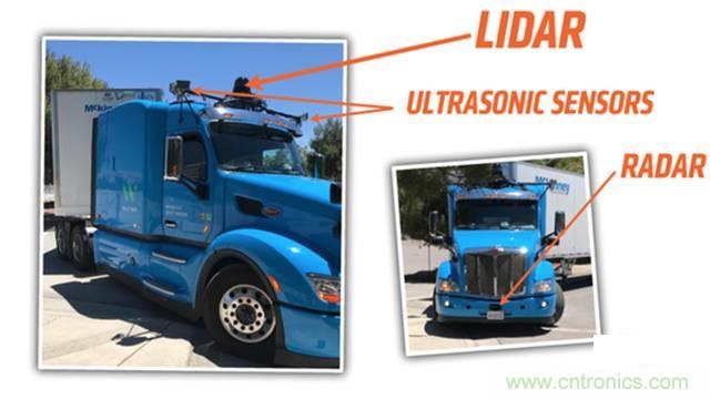 揭秘全球6大自動駕駛卡車,硬件配置及方案有哪些不同