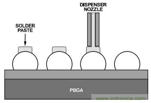 就這樣,從PCB移除PBGA封裝