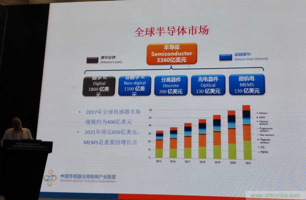 感知時代傳感器能否玩出中國特色,實現彎道超車?