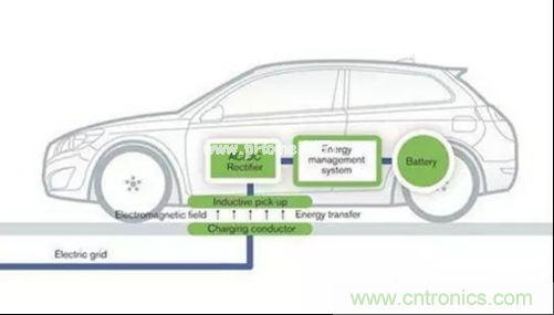 無線充電的普及距離我們還有多遠?