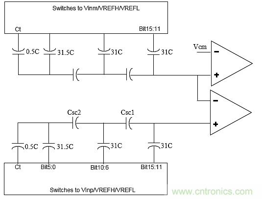 多數(shù)SAR ADC即將被淘汰,勝出的需要哪些性能?