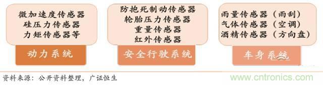 智能傳感器深度報告:未來機器感官的百億美元市場