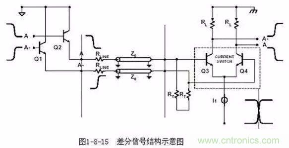 PCB三種特殊走線技巧,你都get到了嗎?