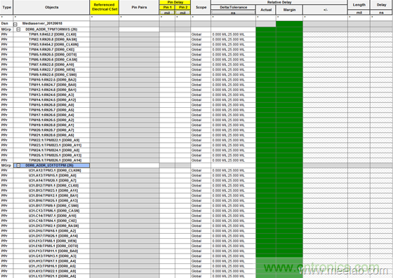 DDR布線最簡規(guī)則與過程,很全很專業(yè)!