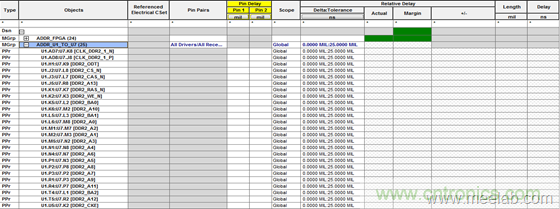 DDR布線最簡規(guī)則與過程,很全很專業(yè)!