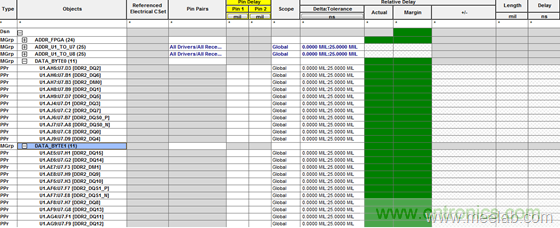DDR布線最簡規(guī)則與過程,很全很專業(yè)!