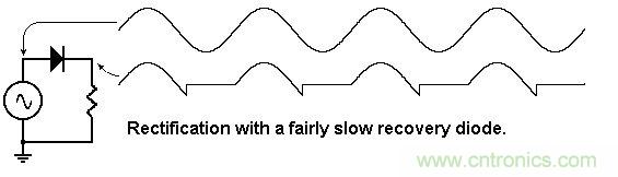 你會巧妙利用二極管中的&ldquo;存儲電荷&rdquo;嗎？