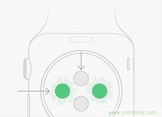 淺析穿戴設(shè)備中的光學(xué)心率傳感器