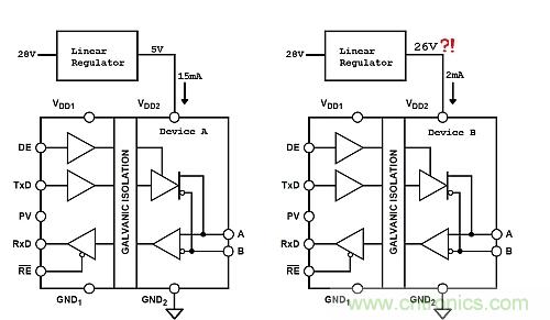 功耗低了器件卻燒了?低電流損耗也可能帶來麻煩