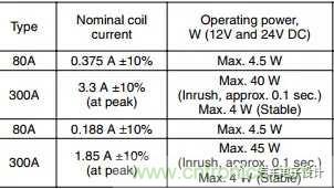 繼電器和接觸器區(qū)別在哪里?