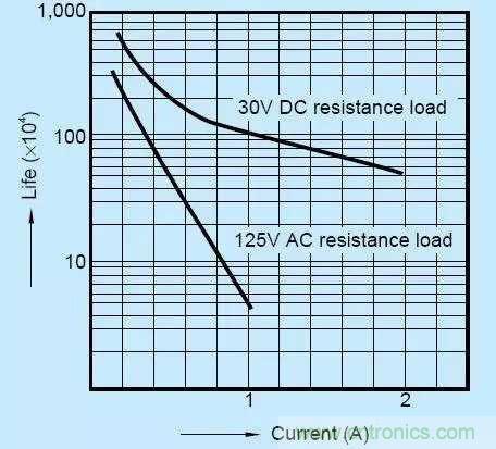繼電器和接觸器區(qū)別在哪里?