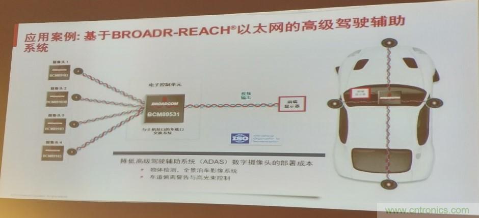 汽車以太網有望替代CAN，成為車內唯一總線