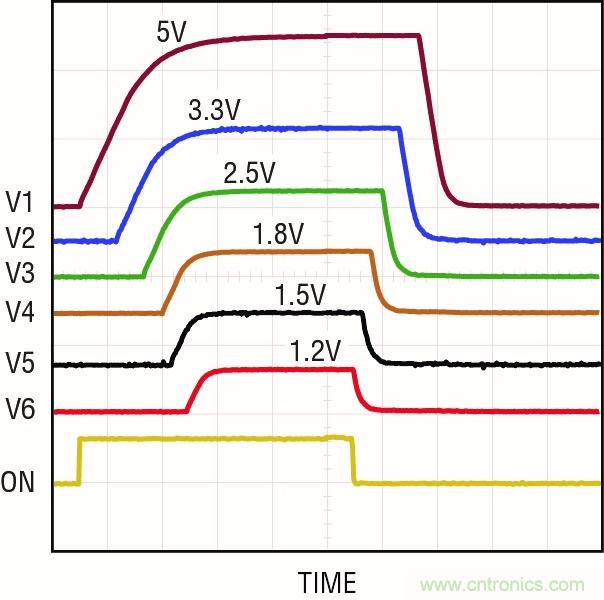怎樣簡化電源系統排序和監察?