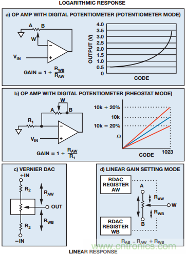 數字電位計與機械電位計:使系統性能達到最佳的重要設計考慮因素